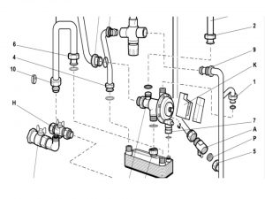 connections